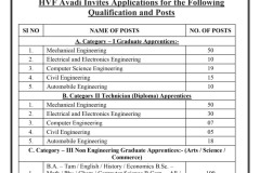 HVF-Apprentice